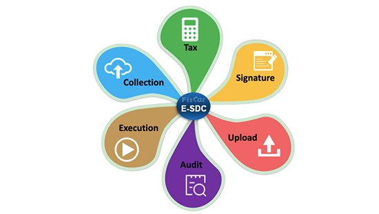 ইলেকট্রনিক ফিস্কেল স্বাক্ষর ডিভাইস - EFD/FMU/E-SDC